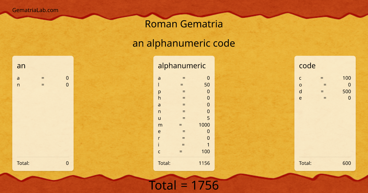 an alphanumeric code in roman Gematria